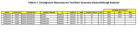 'yükseköğretim programlarının koşul ve açıklamaları bölümü' mutlaka. Osym Kpss 2020 11 Tercih Kilavuzu Saglik Bakanligi Personel Alimi Kadro Dagilimi Ve Basvuru Sartlari
