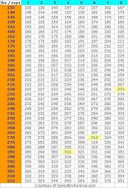 maximum one rep max 1rm and weight percentages weight