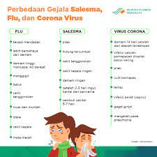 Maybe you would like to learn more about one of these? Perbedaan Gejala Salesma Flu Dan Corona Virus