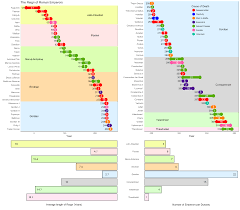 Another Chart About The Reign Of The Roman Emperors Oc