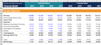 We did not find results for: What Is An Income Statement And Why Is It Important