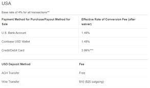 Customer making a purchase above $204, for example, will have the fee assessed at the 1.49% rate up to the maximum purchase amount. Coinbase Vs Kraken Shrimpy Academy