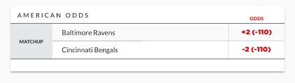 Check out our scores and odds pages, covering daily professional and college sports. How To Read And Calculate Sports Odds Everything You Need To Know Betting 101