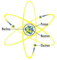 Hasil gambar untuk teori atom mekanika kuantum