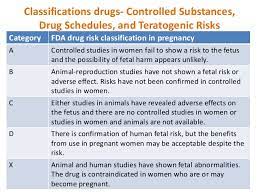 A drug to be used as an ingredient of a preparation for a medicinal purpose4. Drug Classification