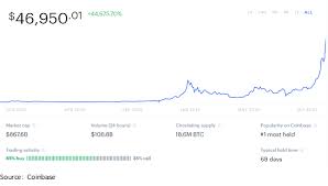 Bitcoin illegal in pakistan 2018 or not?? Is Bitcoin A Bubble Etf Com