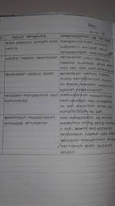 Kunci Jawaban Pkn Kelas 7 Kurikulum 2013