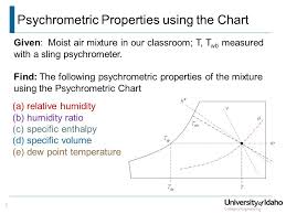 Lecture 34 The Psychrometric Chart Psychrometric Properties