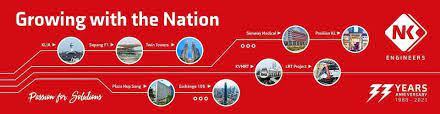 Job vacancy for finance and administration manager 0 the finance and administration manager, reporting directly to the general manager. Finance Admin Executive Jobs In Malaysia Job Vacancies Jun 2021 Jobstreet
