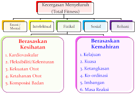 Pelajar yang bakal menghadapi peperiksaan utama antara golongan yang dibimbangi terkesan secara psikologi apabila sekolah ditutup akibat jerebu. Impak Dan Kesan Latihan Fizikal Semasa Perintah Kawalan Pergerakan Pkp Utm Newshub