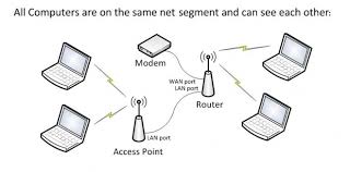 We did not find results for: Wireless Access Point Dd Wrt Wiki