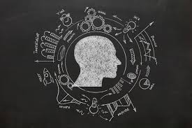 Image result for Psychological Testing