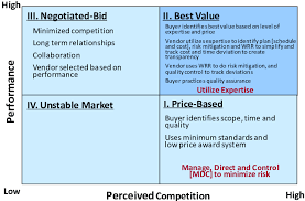 Industry Structure Chart Download Scientific Diagram