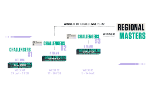 2021 Valorant Challengers Thailand Stage 1 Esl Play