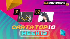 Sembilan hanya mimpi nita, lapan, cekadu floor eighty eight. Carta Muzik Muzik 32 Malaybebe