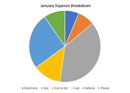 How To Create An Excel Dashboard In 7 Steps Goskills