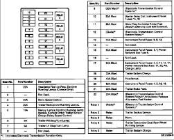 Passenger compartment fuse box diagram. 33 2004 Ford F350 Fuse Box Diagram Dv1u