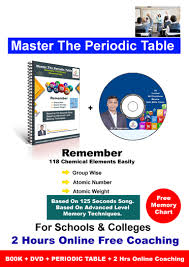 Master The Periodic Table For Schools And Colleges