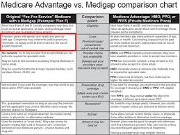 Understanding Health Insurance And Your Options Ppt Video