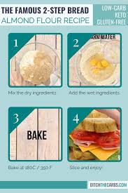 One of its main benefits is that is helps increase your energy. Low Carb Almond Flour Bread The Recipe Everyone Is Going Nuts Over