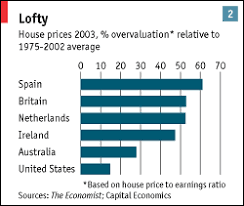 The Economist