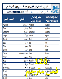اهم الافعال الشاذة في الانجليزية 120 فعل pdf irregular verbs english words english verbs