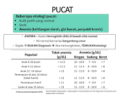 Sedangkan pada ibu hamil, kadar hb yang turun menjadi 10,5 g/dl masih dianggap normal jika tidak terdapat keluhan atau gejala anemia. Anemia Dan Thalassemia Pendekatan Klinis Dan Pemeriksaan Laboratorium Ppt Download