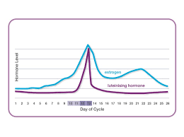 Advanced Digital Ovulation Test Typically Identifies 4 Or