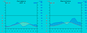 The average annual percentage of humidity is: Zum Ek Schulerhilfen Klimadiagramme