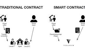 Indonesia blockchain week 2020 highlights Mengenal Apa Itu Tokenisasi Dan Smart Contract Di Teknologi Blockchain Webinar Replay Codepolitan