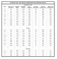 Pipe Bending Offset Chart Www Bedowntowndaytona Com