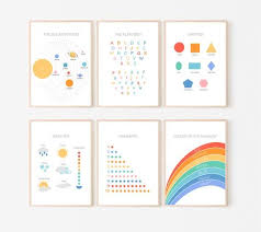 Kids Wall Art Room Decor Educational Prints For Bedroom Etsy In 2020 Art Wall Kids Kids Room Wall Art Educational Wall Art