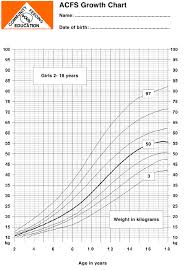 Acfs Growth Chart Girls 2 18 Years Download Printable Pdf