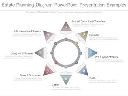 Estate Planning Diagram Powerpoint Presentation Examples
