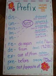 Prefix Anchor Chart Anchor Charts Prefixes Suffixes