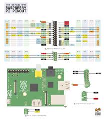 Pin On Electronics