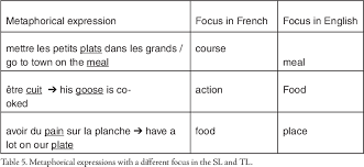 Pdf Cultural Domains Translation Problems Semantic Scholar