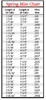 garage door torsion spring chart garage door torsion spring