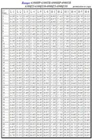 Citizen Band Frequency Chart Www Bedowntowndaytona Com