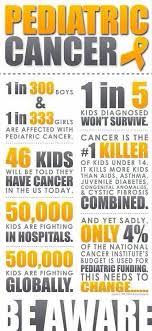 We did not find results for: September Is Pediatric Cancer Awareness Month Tyson S Treasure Chest