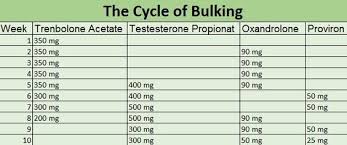 Pin By Lee Hulmes On Narcotics Etc Steroids Cycles