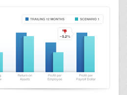 bar chart for financial dashboard financial dashboard