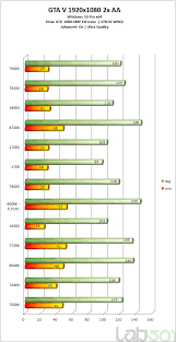 Other core i7 cpu note: As Radau Tai Paprastai Pora Ryzen 7 1700 Vs I5 8600k Energypathways Org