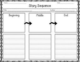 Beginning Middle End Reading Graphic Organizers Narrative Writing Kindergarten Narrative Writing Organizer