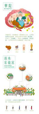 華陀dr hua tuo 淡水宏龍宮tamsui district hung lung temple poster design chinese posters chinese design