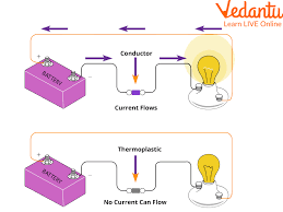 What Is A Non-Metal Or Bad Conductor Of Heat And Electricity? - Quora