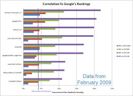 Explaining Some Of Googles Algorithm With Pretty Charts