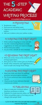 A Quick Tutorial On The Academic Writing Process Academic Writing Success Academic Writing Academic Writing Services Paper Writing Service