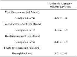 The Relation Between Pregnant Adolescents Attitude About