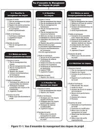 Chapitre 11 Planifier Le Management Des Risques Gestion Des Risques Developpement Du Leadership Management De Projet